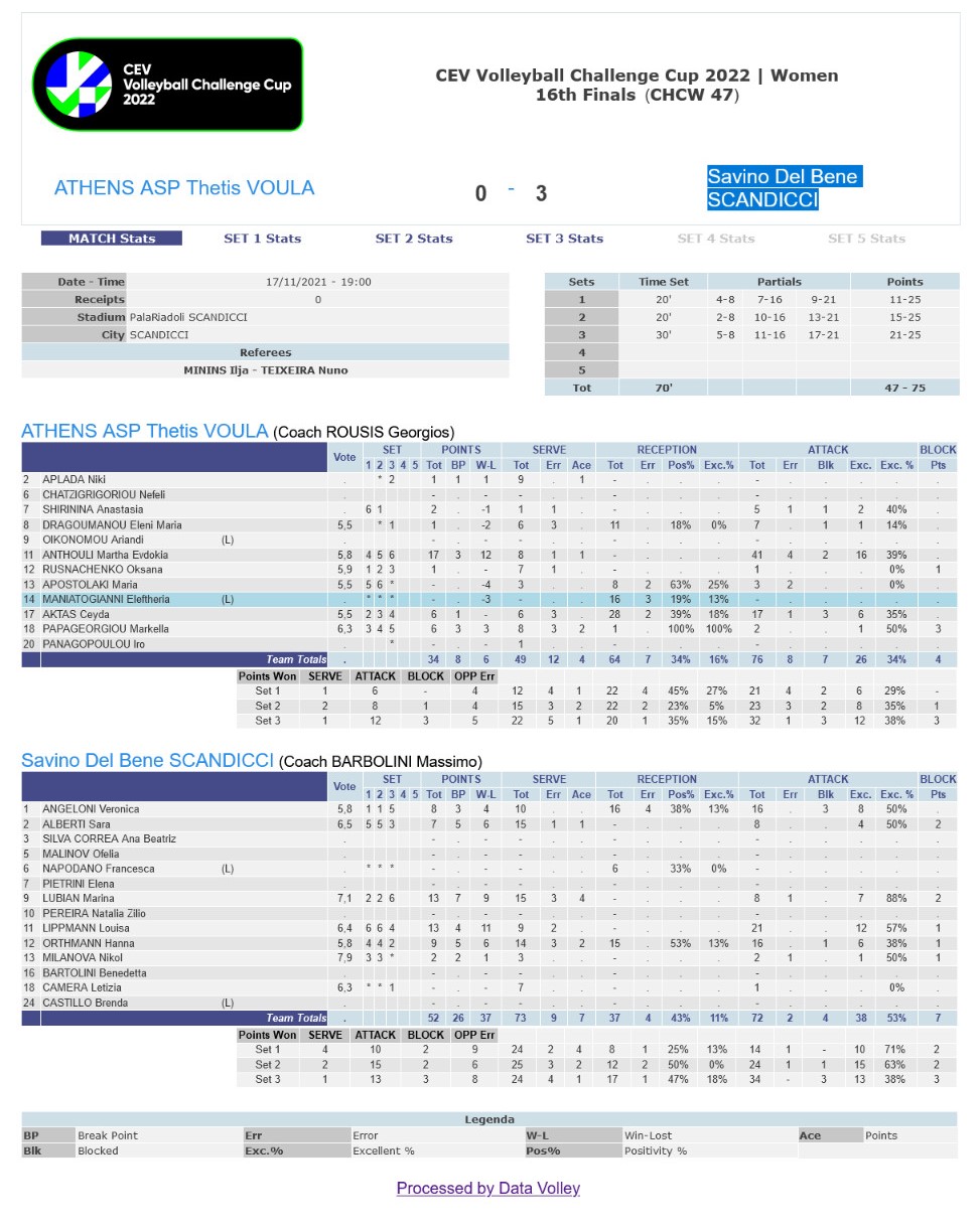 CEV - Confédération Européenne de Volleyball 2
