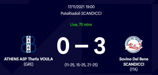 CEV Challenge Cup: Ή&tau;&tau;&alpha; &alpha;&pi;ό &tau;&eta;&nu; &pi;&alpha;&nu;ί&sigma;&chi;&upsilon;&rho;&eta; &Sigma;&alpha;&beta;ί&nu;&omicron; &sigma;&tau;&eta;&nu; &pi;&rho;ώ&tau;&eta; &alpha;&nu;&alpha;&mu;έ&tau;&rho;&eta;&sigma;&eta;