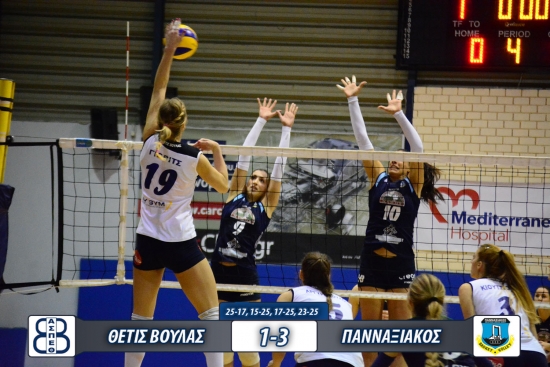 &Alpha;1 &Gamma;&upsilon;&nu;&alpha;&iota;&kappa;ώ&nu;: &Theta;έ&tau;&iota;&sigmaf; &Beta;&omicron;ύ&lambda;&alpha;&sigmaf; - &Pi;&alpha;&nu;&nu;&alpha;&xi;&iota;&alpha;&kappa;ό&sigmaf; 1-3 (pics)