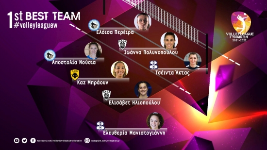 &Sigma;&tau;&eta;&nu; &kappa;&omicron;&rho;&upsilon;&phi;&alpha;ί&alpha; 7&alpha;&delta;&alpha; &tau;&eta;&sigmaf; &pi;&rho;&epsilon;&mu;&iota;έ&rho;&alpha;&sigmaf; A&kappa;&tau;ά&sigmaf; &kappa;&alpha;&iota; &Mu;&alpha;&nu;&iota;&alpha;&tau;&omicron;&gamma;&iota;ά&nu;&nu;&eta; &alpha;&pi;ό &tau;&eta;&nu; &Theta;έ&tau;&iota;&delta;&alpha;!